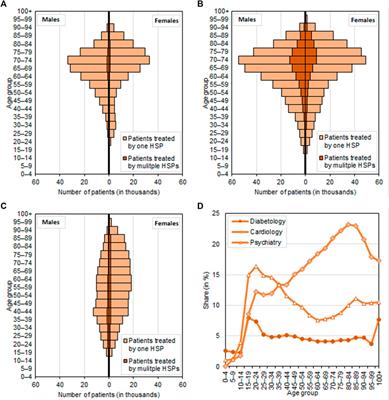 A Geodemographic View of the Accessibility of Selected Outpatient Services in Czechia